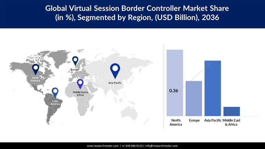 Virtual Session Border Controller Market Size